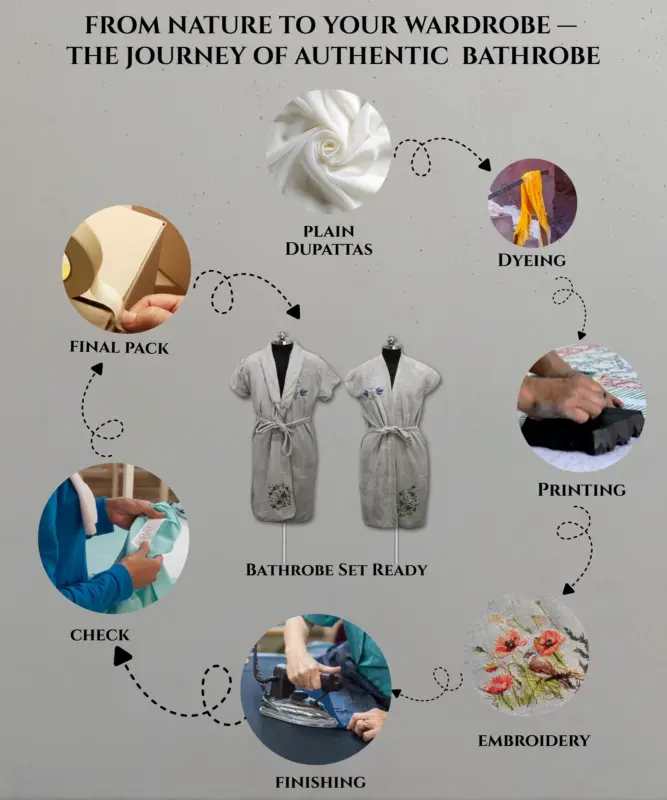 ALBASIR BATHROBE SET 3 6