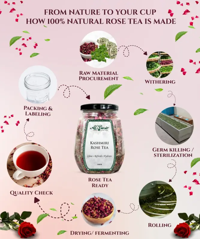 ALBASIR KASHMIRI ROSE TEA made