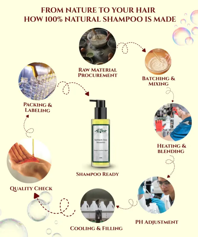 ALBASIR SAFFRON EGG SHAMPOO 5 1