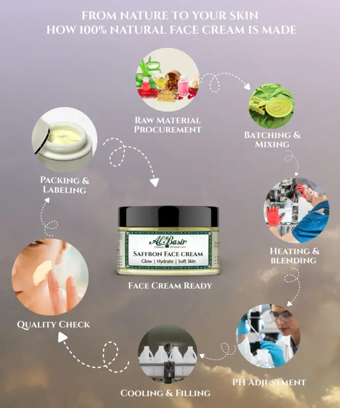 ALBASIR SAFFRON FACE CREAM (5)