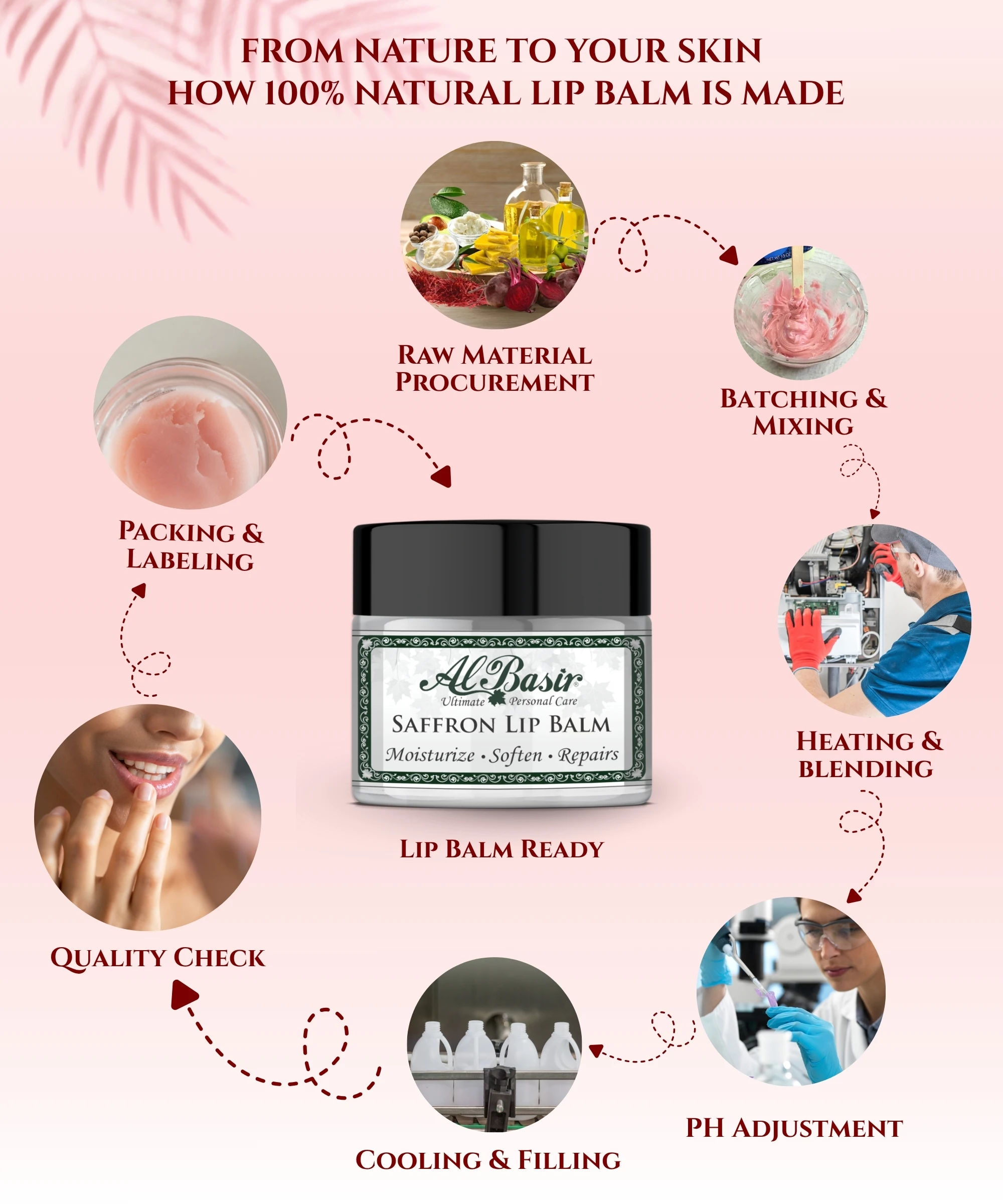 ALBASIR SAFFRON LIP BALM 5 1