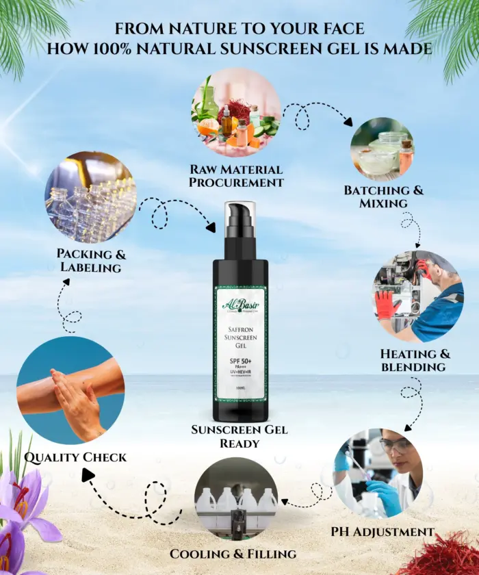 ALBASIR SAFFRON SUNSCREEN GEL 2 700x840 1