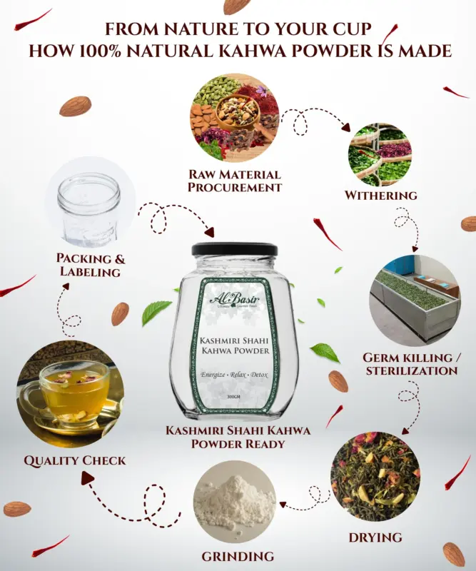 ALBASIR KASHMIRI SHAHI KAHWA POWDER 6