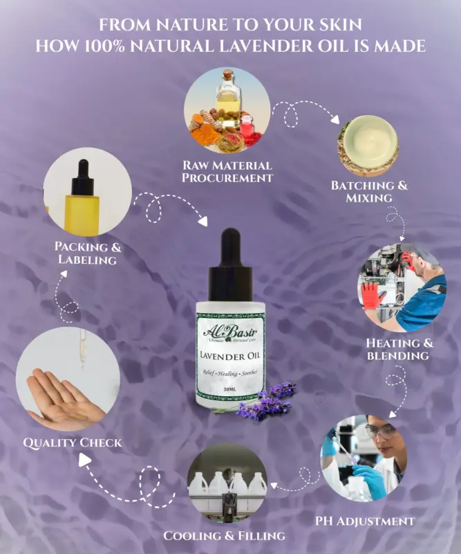 ALBASIR LAVENDER OIL 8