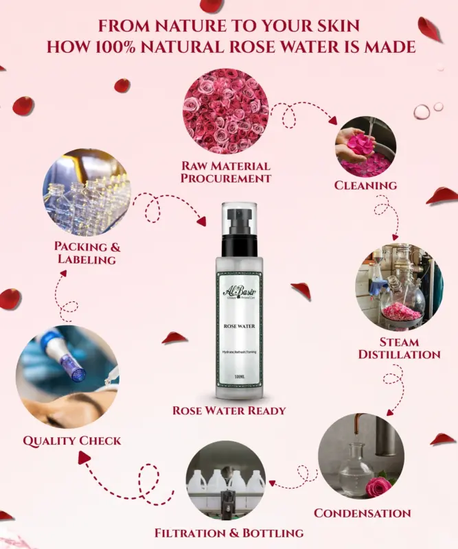 ALBASIR ROSE WATER 5