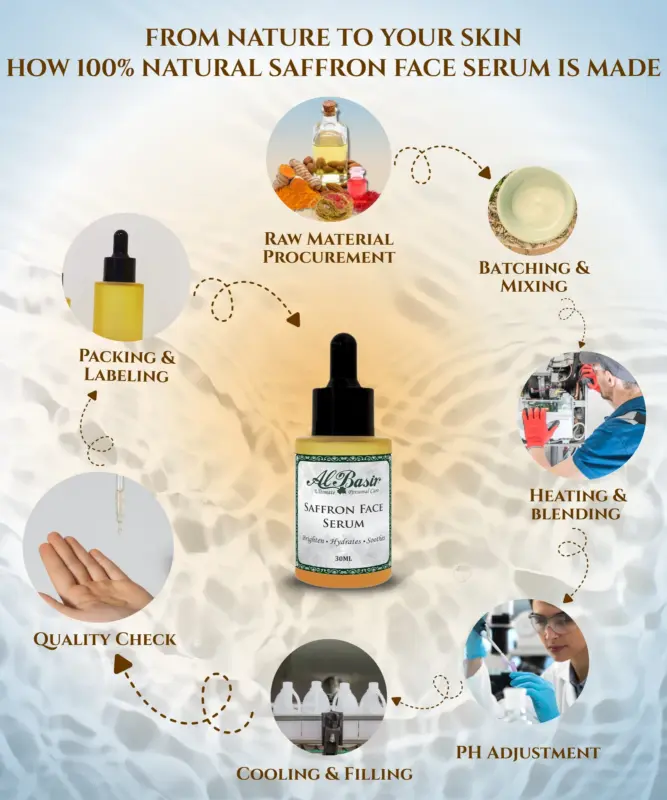 ALBASIR SAFFRON FACE SERUM 5 2